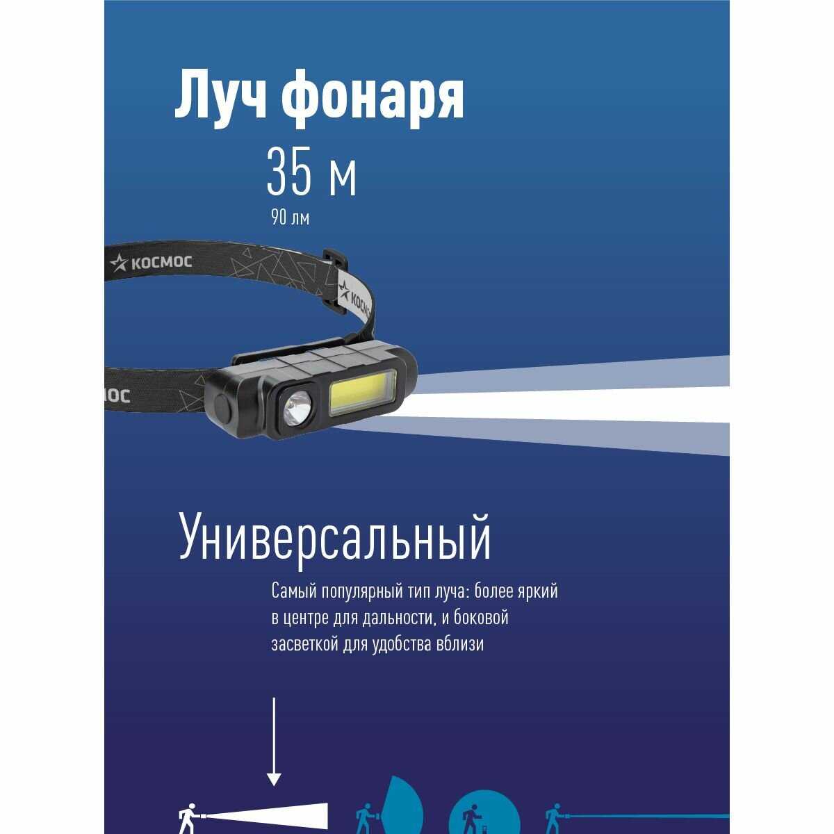 Фонарь налобный космос Фонарь налобный (KOC514LIT) фотография 10