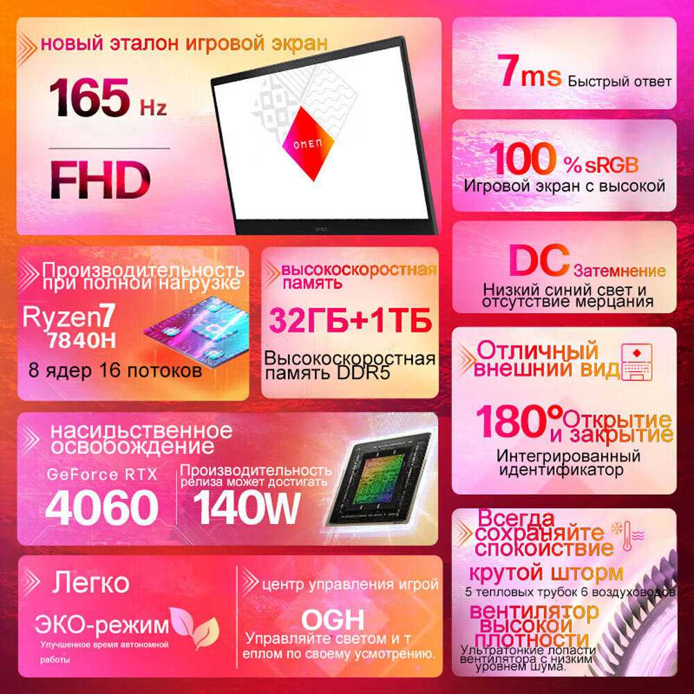 Игровой ноутбук HP Omen 16-w100er фотография 10