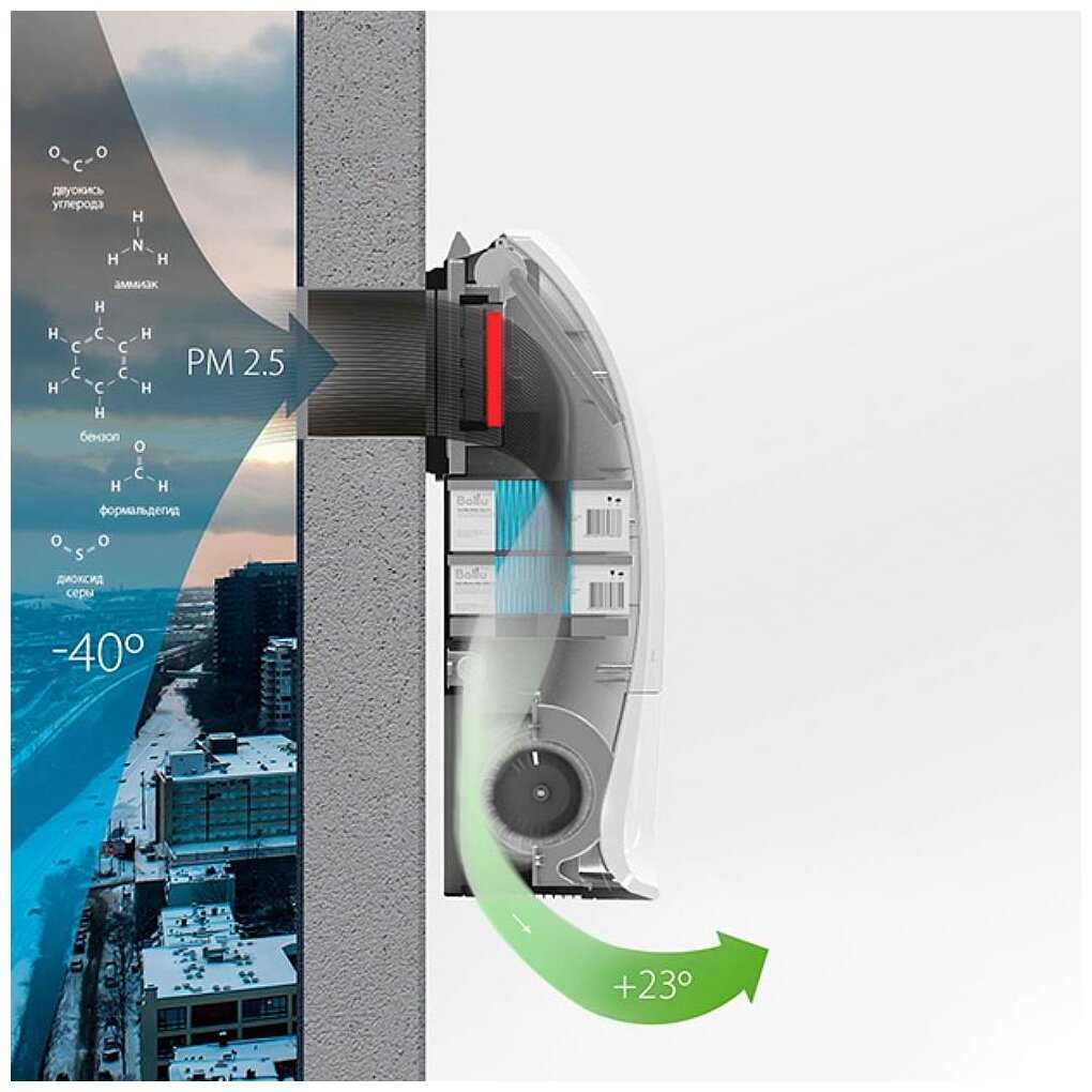 Очиститель воздуха Ballu ONEAIR ASP-200P-MAX фотография 3