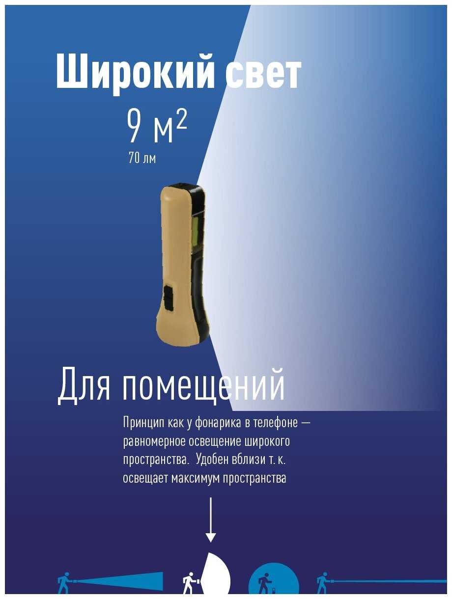 Космос Фонарь KocAc1013Lith фотография 2