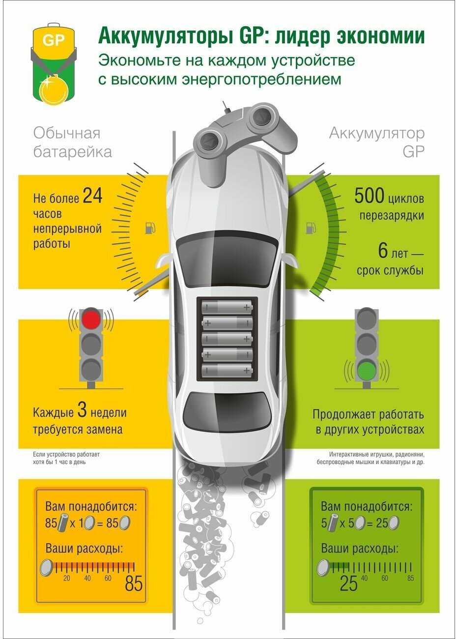 Аккумулятор GP Rechargeable 900 Series AAA (GP) фотография 3