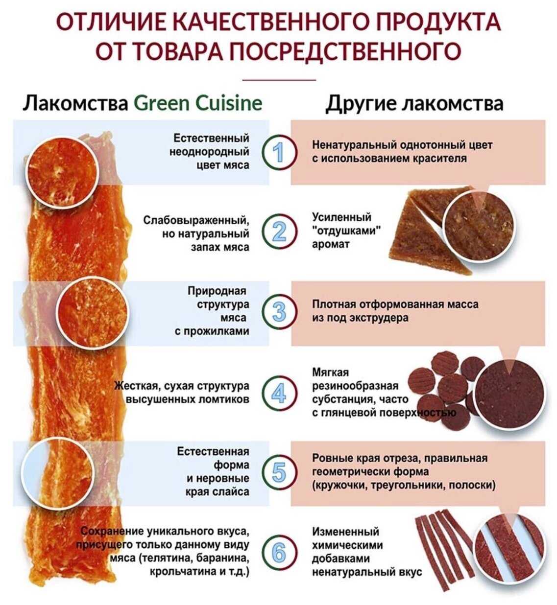 Лакомство для собак Green Qzin КрепКость (утиное мясо на кальциевой косточке) фотография 5