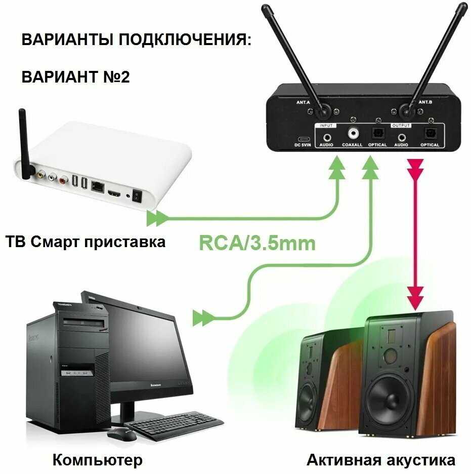 Микрофонная радиосистема MadMic K-7 фотография 13