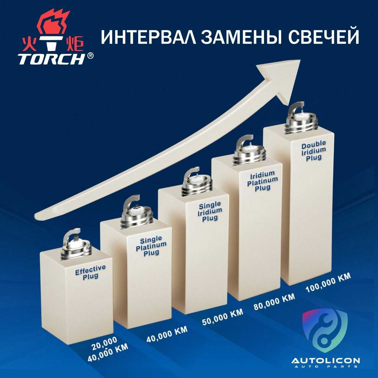 Комплект свечей зажигания Haval F7 / F7X 1,5 турбо / Jolion 4WD / TORCH13 37428 (3707100WEB03) фотография 4