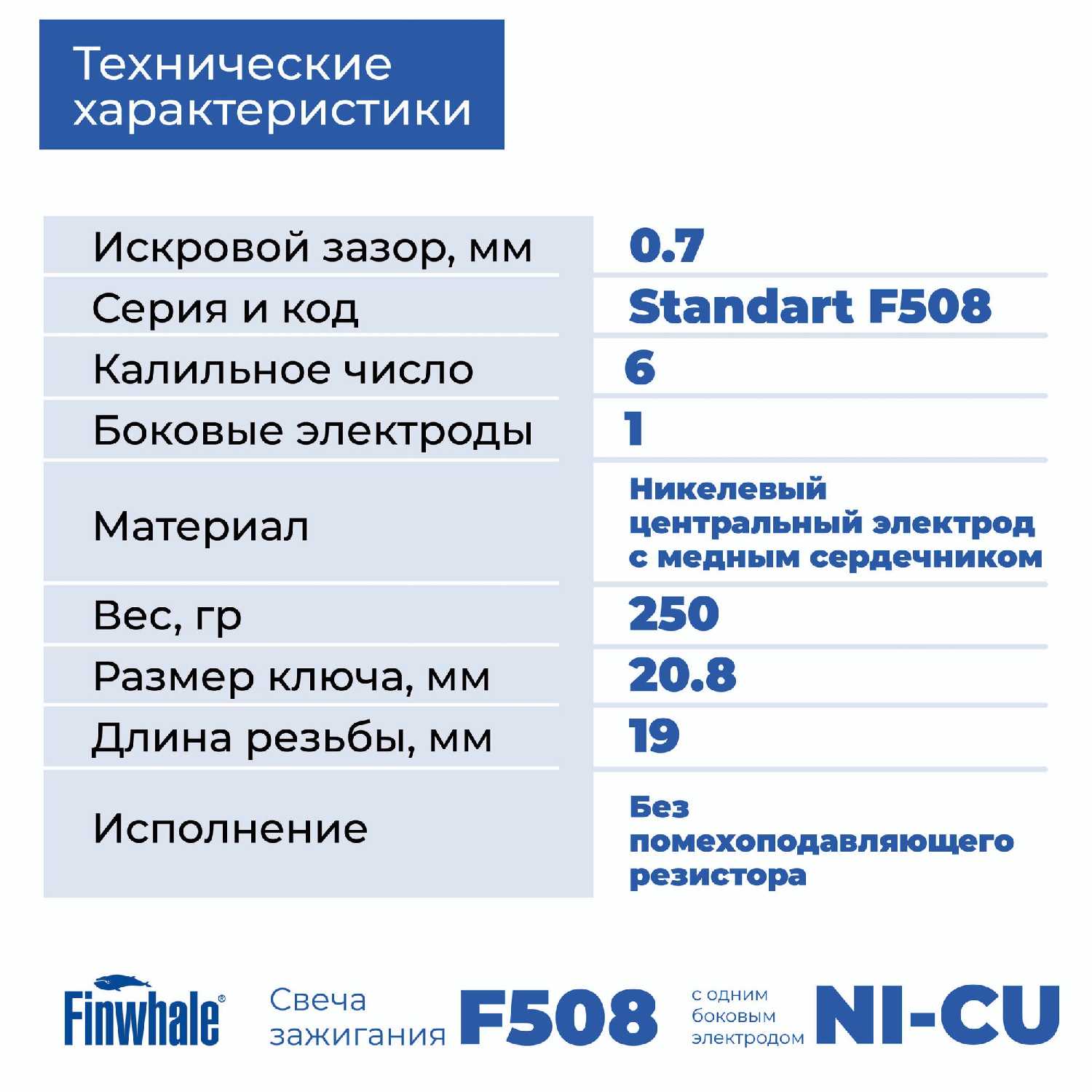 Свеча зажигания ВАЗ 2108 карбюратор Finwhale F508 (4шт) в блистере фотография 3