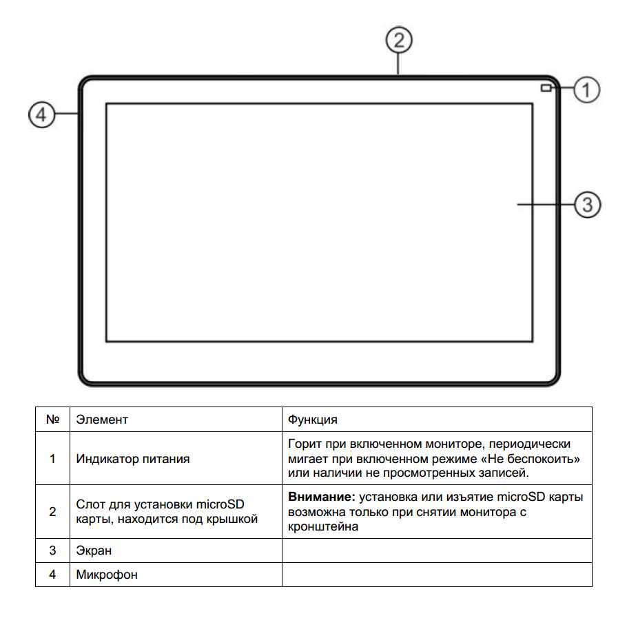 Комплект видеодомофона Tantos Stark HD SE WiFi Tuya (iPanel 2 HD) фотография 4