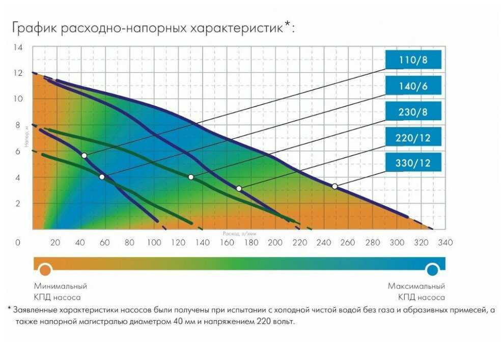 Фекальный насос ДЖИЛЕКС Тугунок 330/12 фотография 8