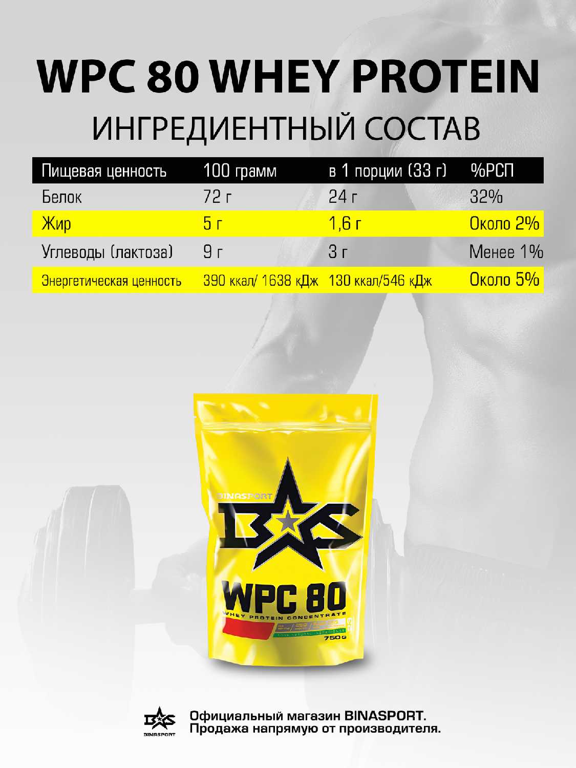 Сывороточный протеин Binasport WPC 80 