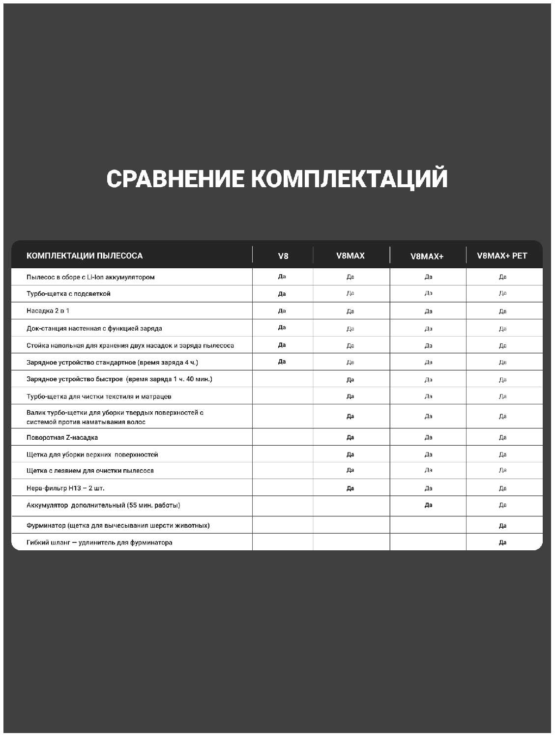 Беспроводной пылесос PRO-EXPERT V8 MAX PLUS PET фотография 9