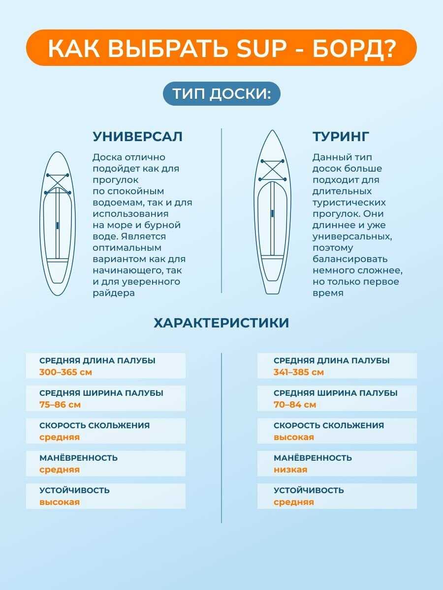 Сап борд MY SUP 12.6 Tropics фотография 28
