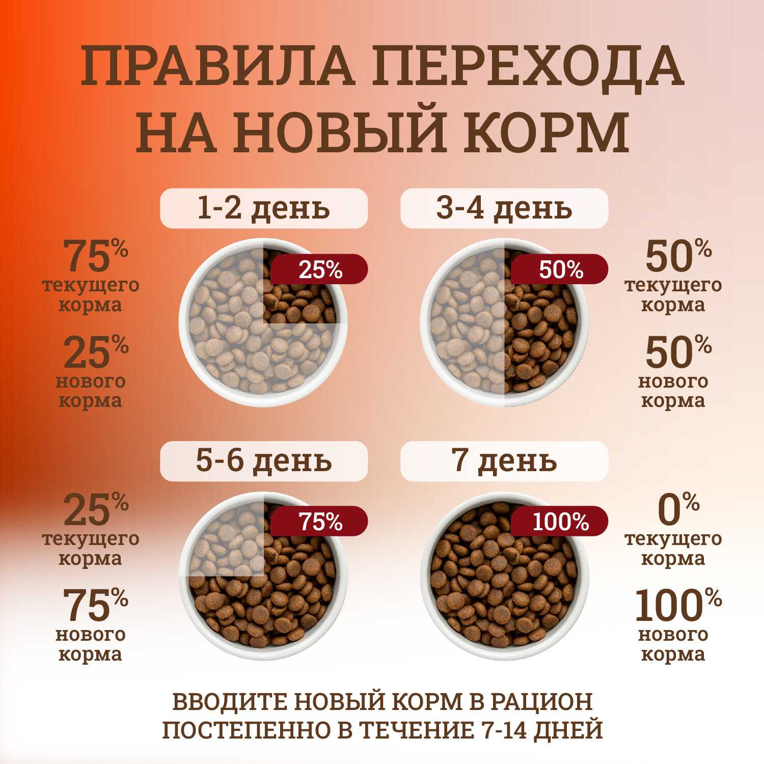 Корм PRO Meat с ягненком и картофелем фотография 15