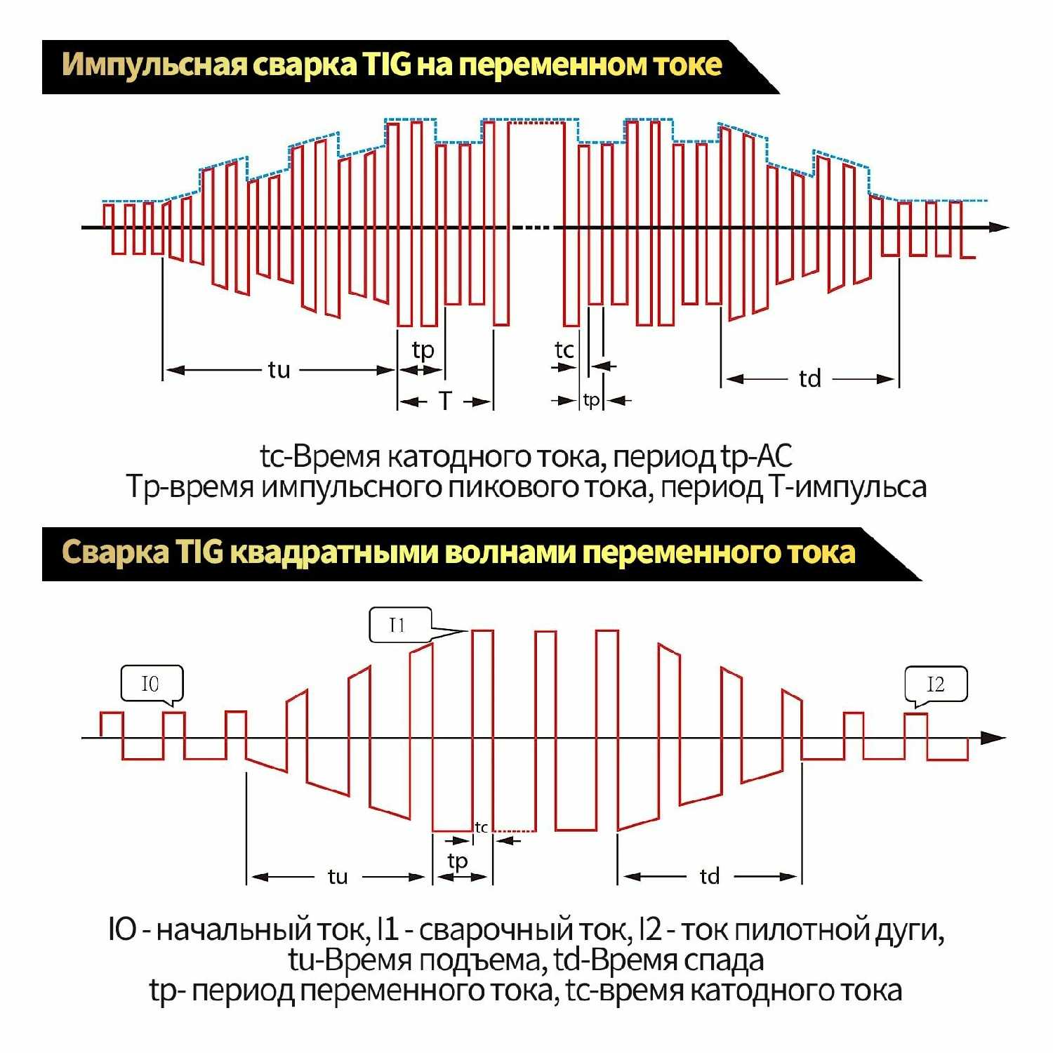 Сварочный аппарат HVT 250P AC/DC (2T4T) фотография 8
