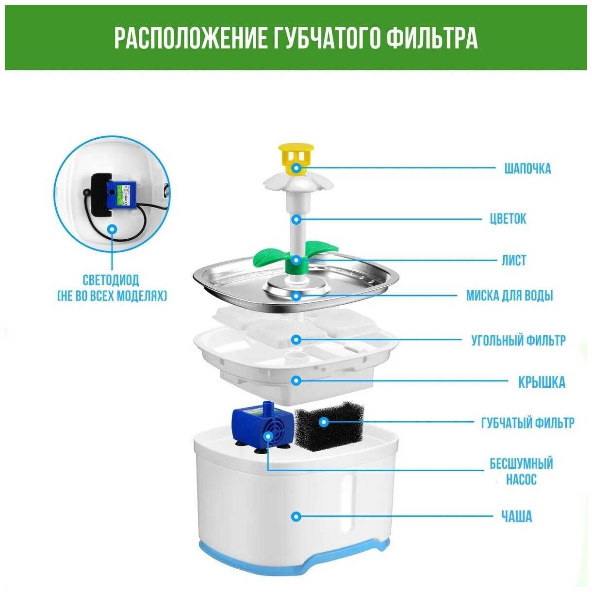 Фильтры Zurkibet Губчатые фильтры для насоса поилки (FD-ADF02) фотография 3