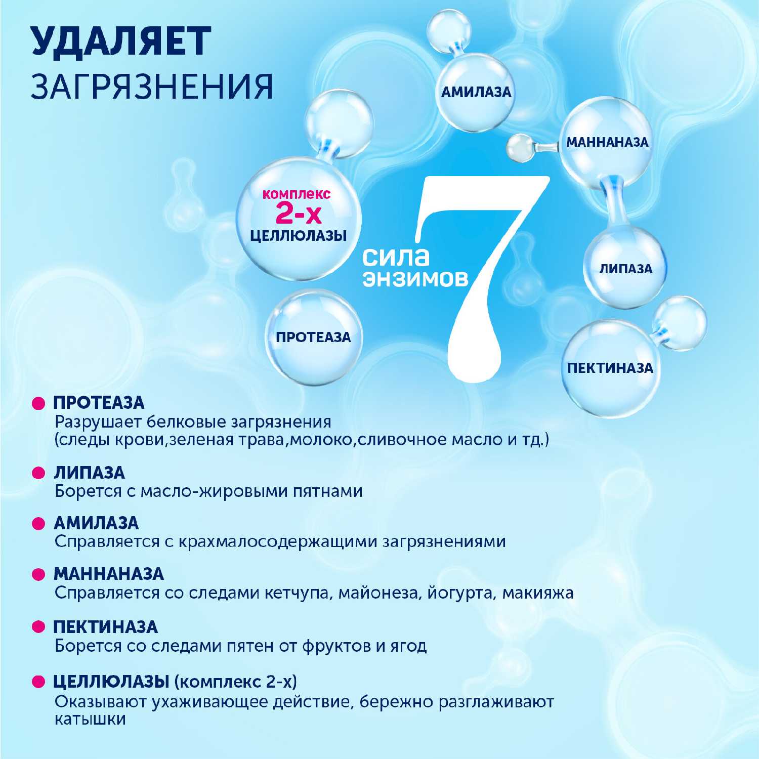 Большая Стирка Universal (2022) фотография 1