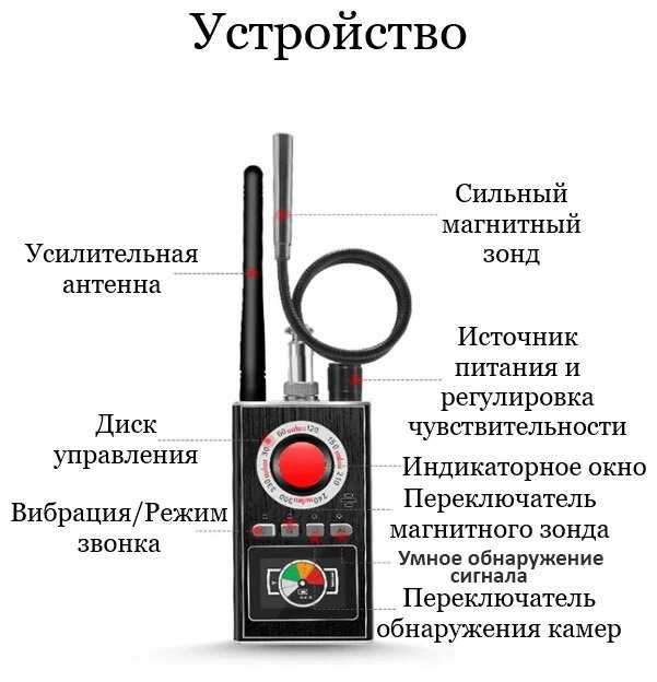 Детектор скрытых камер K88RF фотография 9