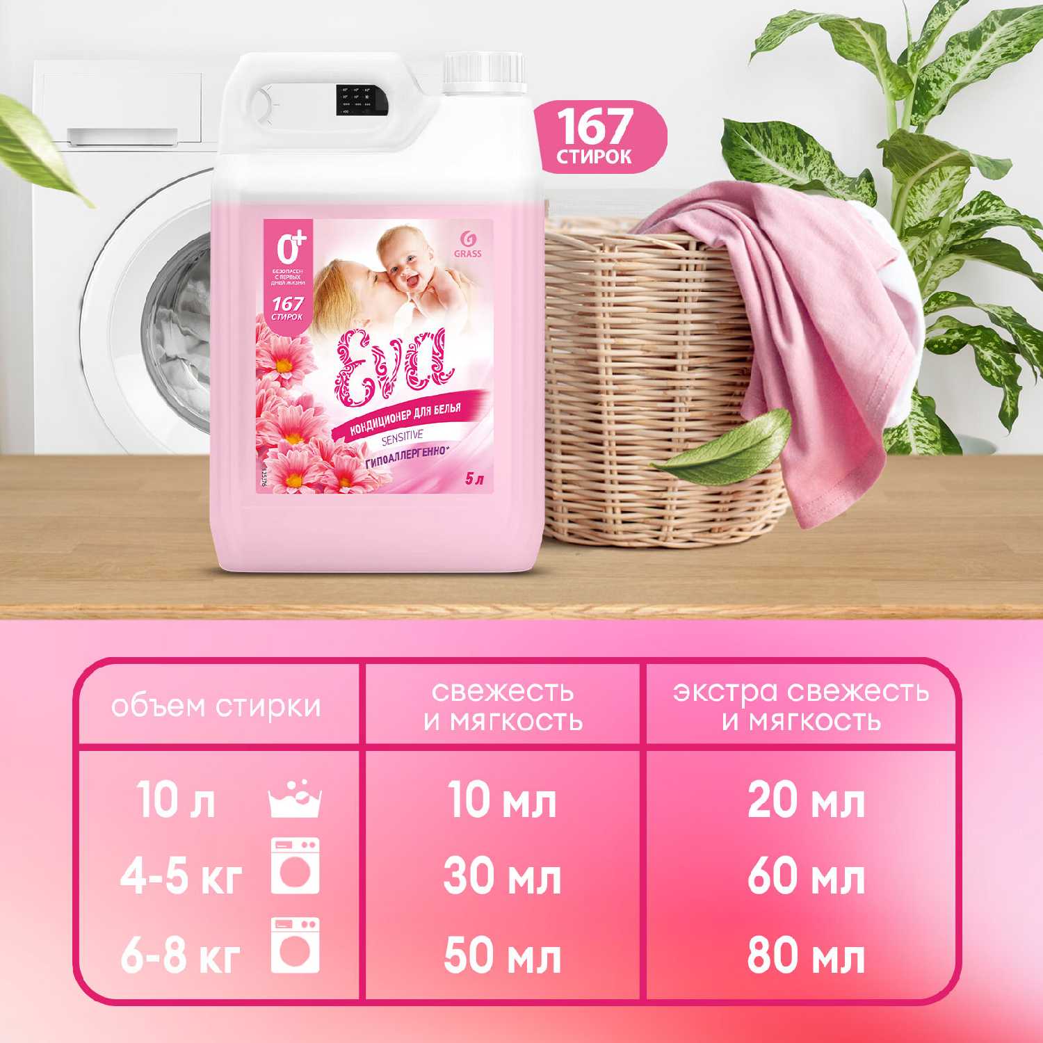 Гель-концентрат для стирки Grass Alpi Duo gel (5л) + Кондиционер для белья Grass EVA sensitive (5л) фотография 8