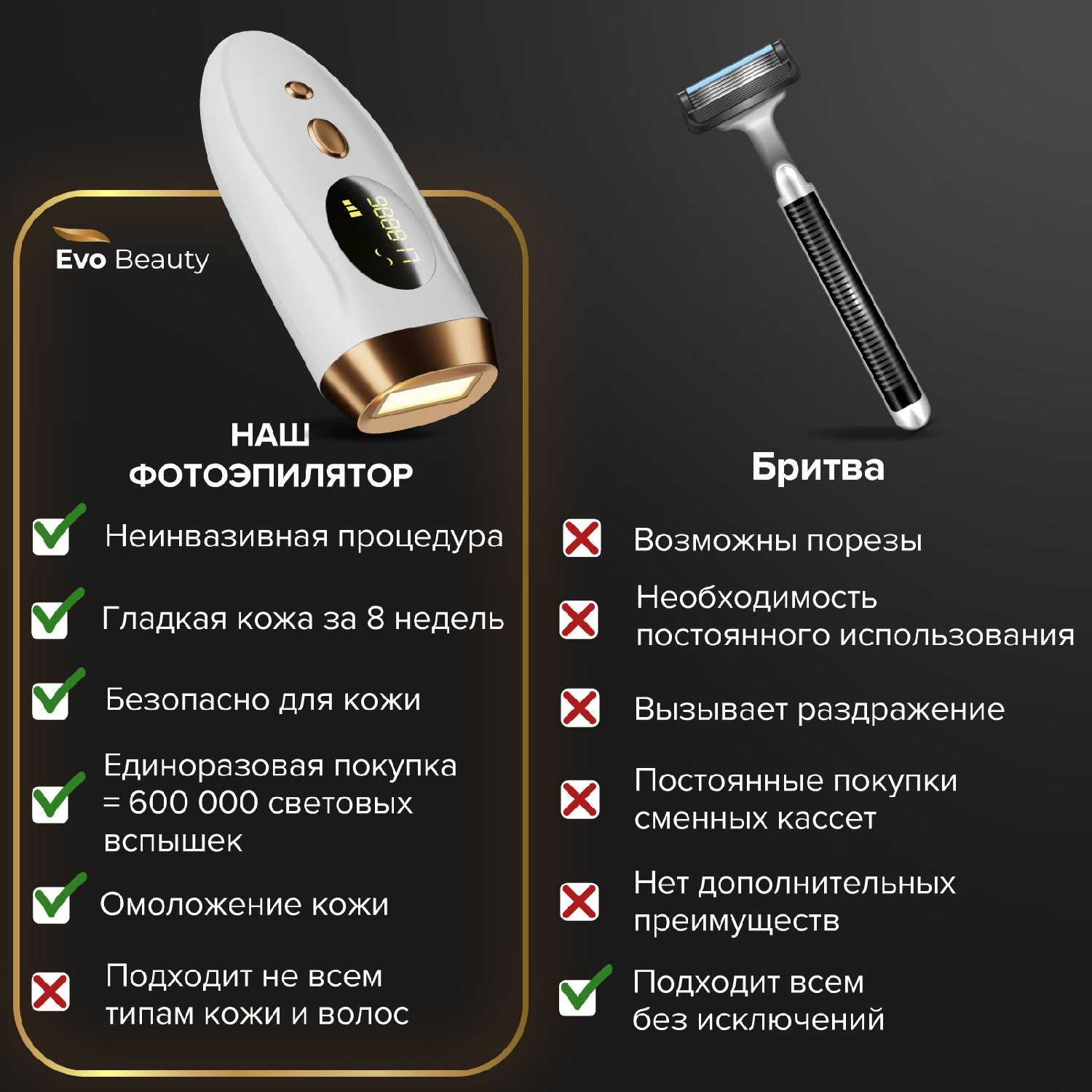 Лазерный фотоэпилятор Evo Beauty IP2025 PRO фотография 10