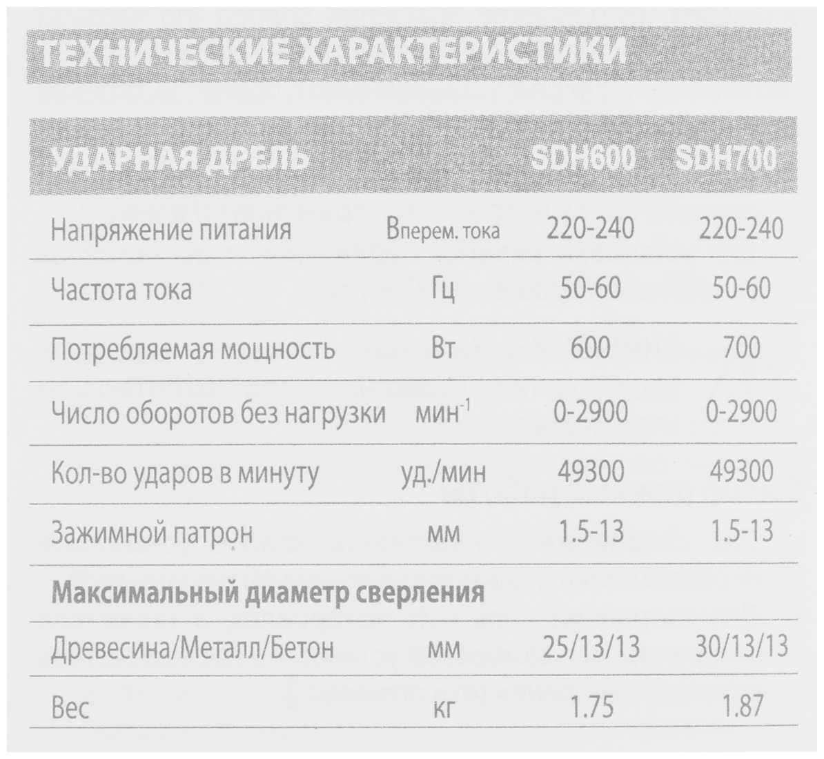 Дрель ударная STANLEY SDH600, 600 Вт фотография 14