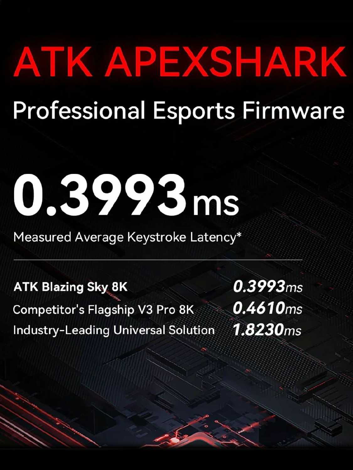 Мышь компьютерная беспроводная АТК F1 PRO Max (500mAh) фотография 4