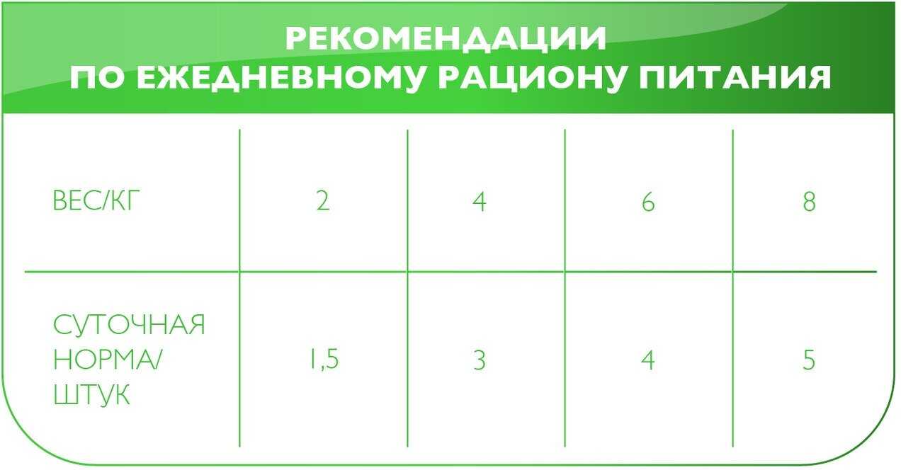 Корм Brit Premium (с курицей) фотография 16