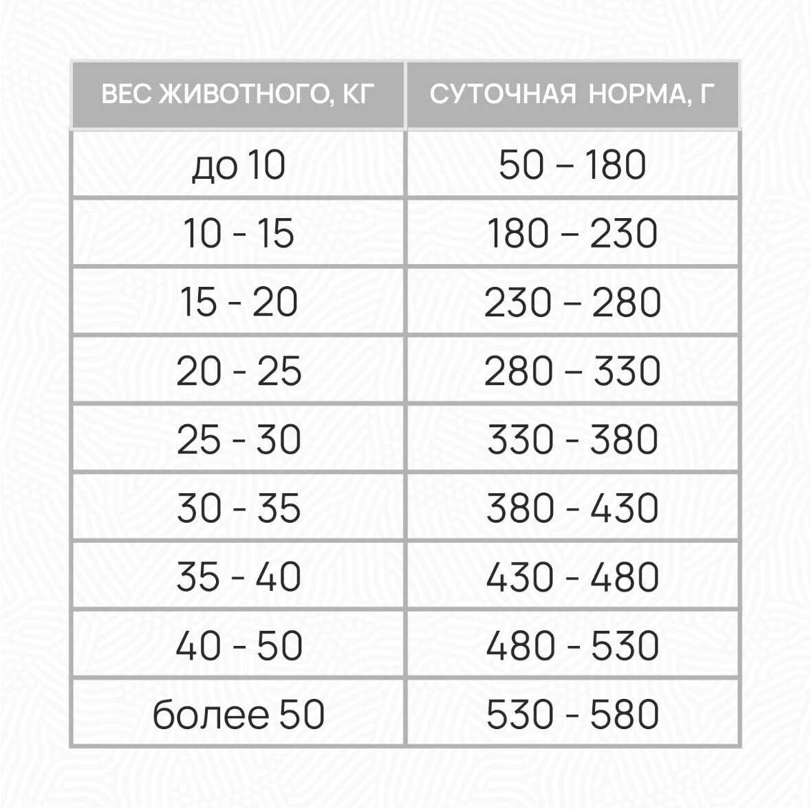 Корм для собак CLAN для активных животных фотография 12