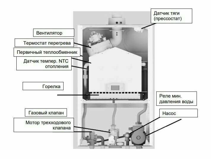 Газовый котел Baxi ECO Nova 31 кВт (1.31F) фотография 18