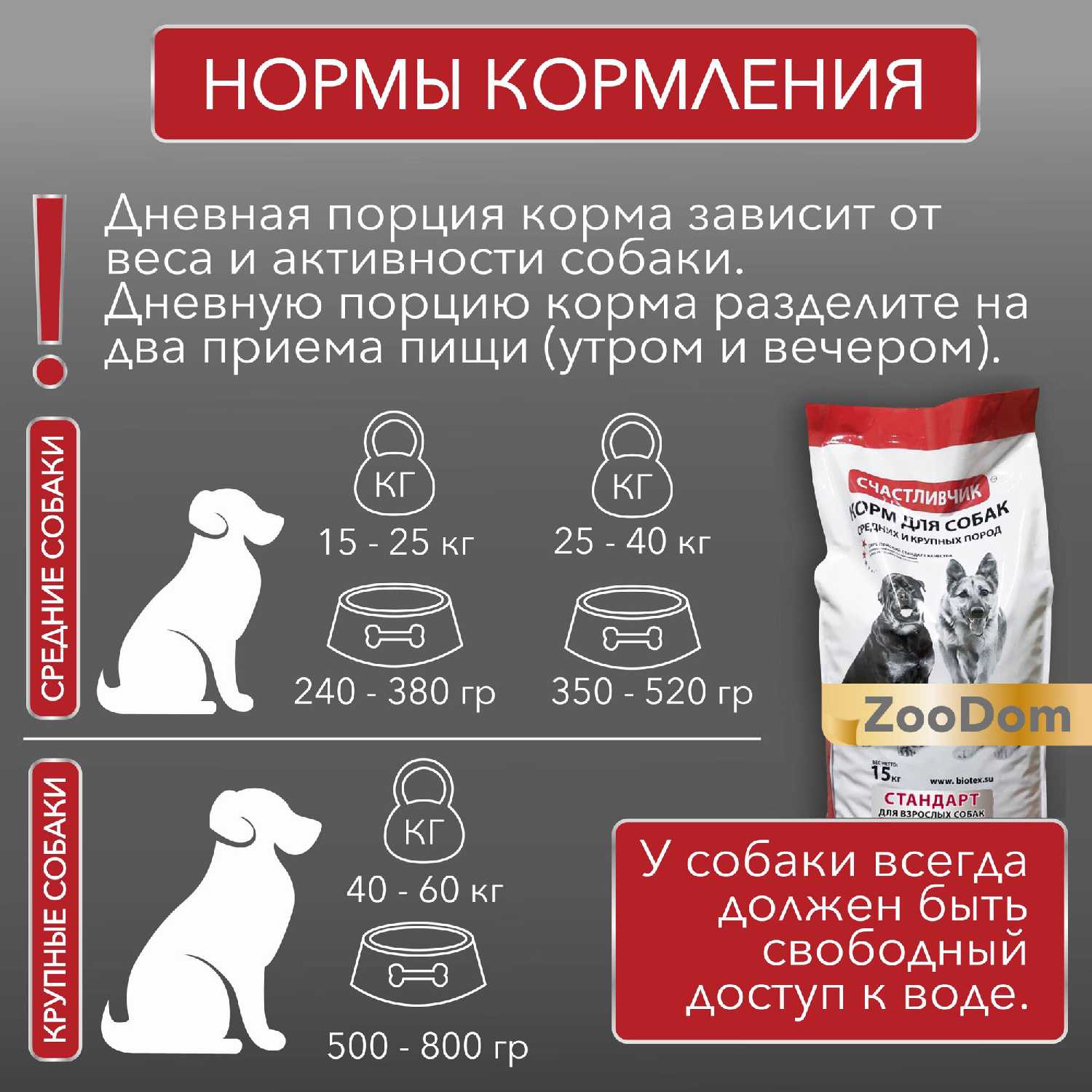 Корм для собак Счастливчик Мясное ассорти фотография 11