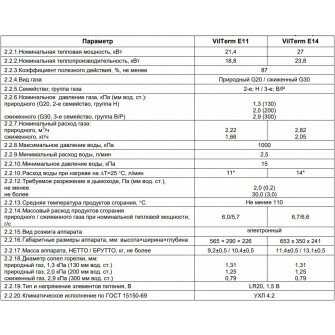 Газовая колонка Vilterm E14 фотография 12