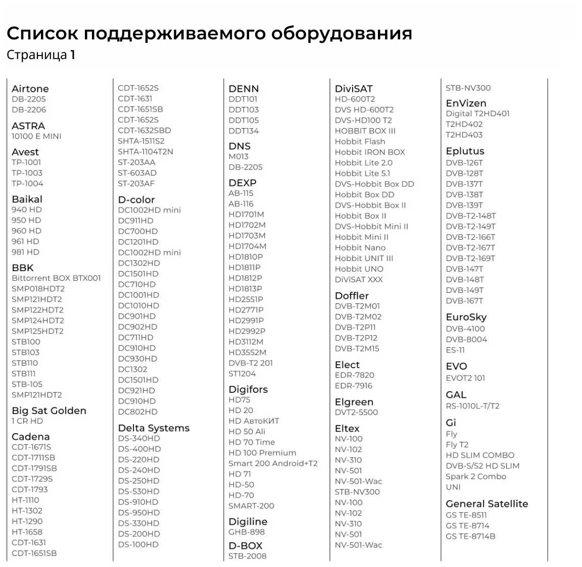 Универсальный пульт для цифровых приставок ресиверов DVB-T2+2 ver.2021 фотография 2