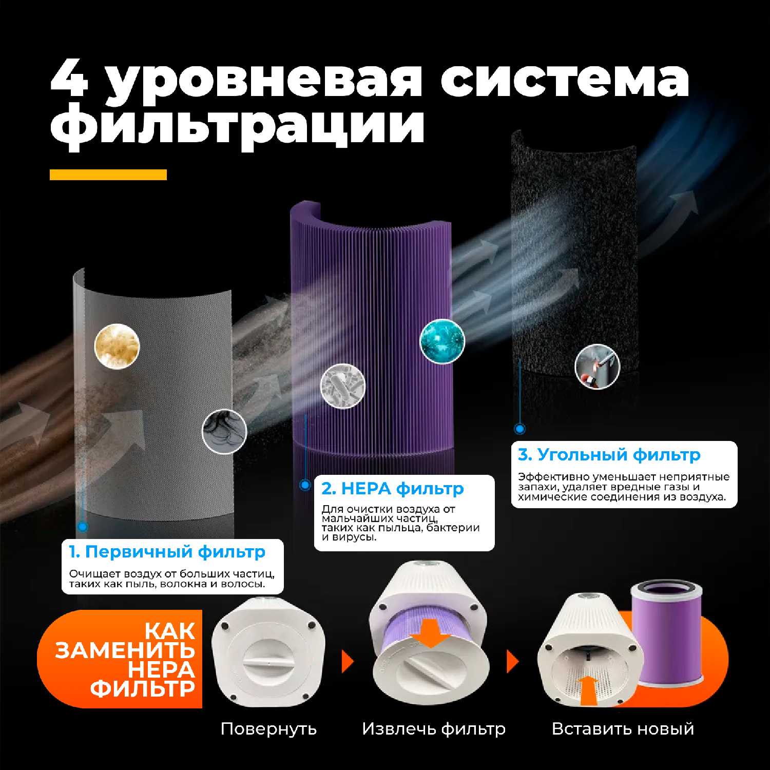 Очиститель/увлажнитель воздуха Futula H4S фотография 9