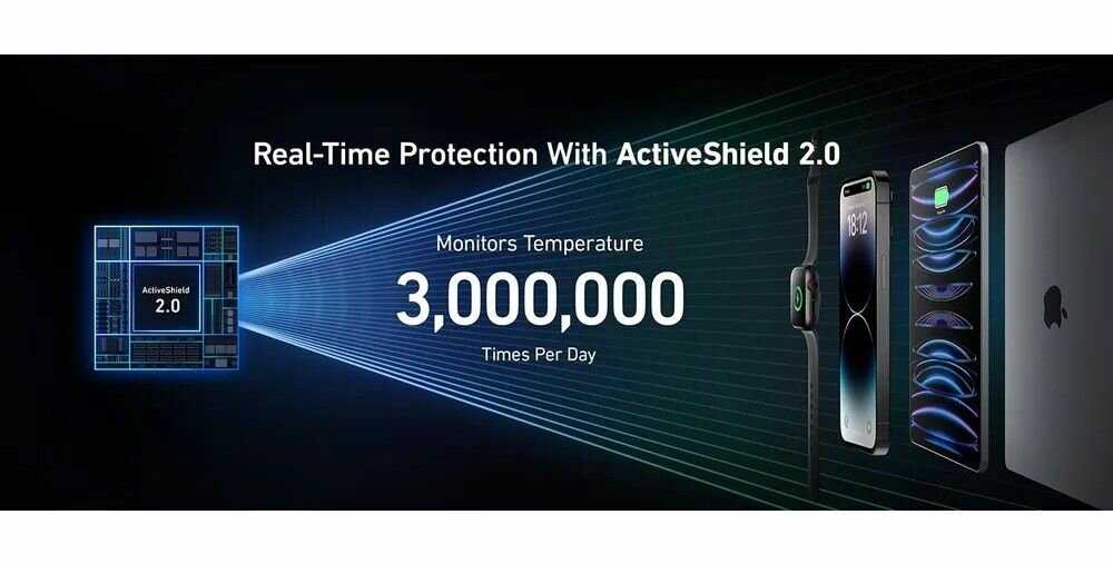 Портативное зарядное устройство Anker Prime 20000мАч фотография 6