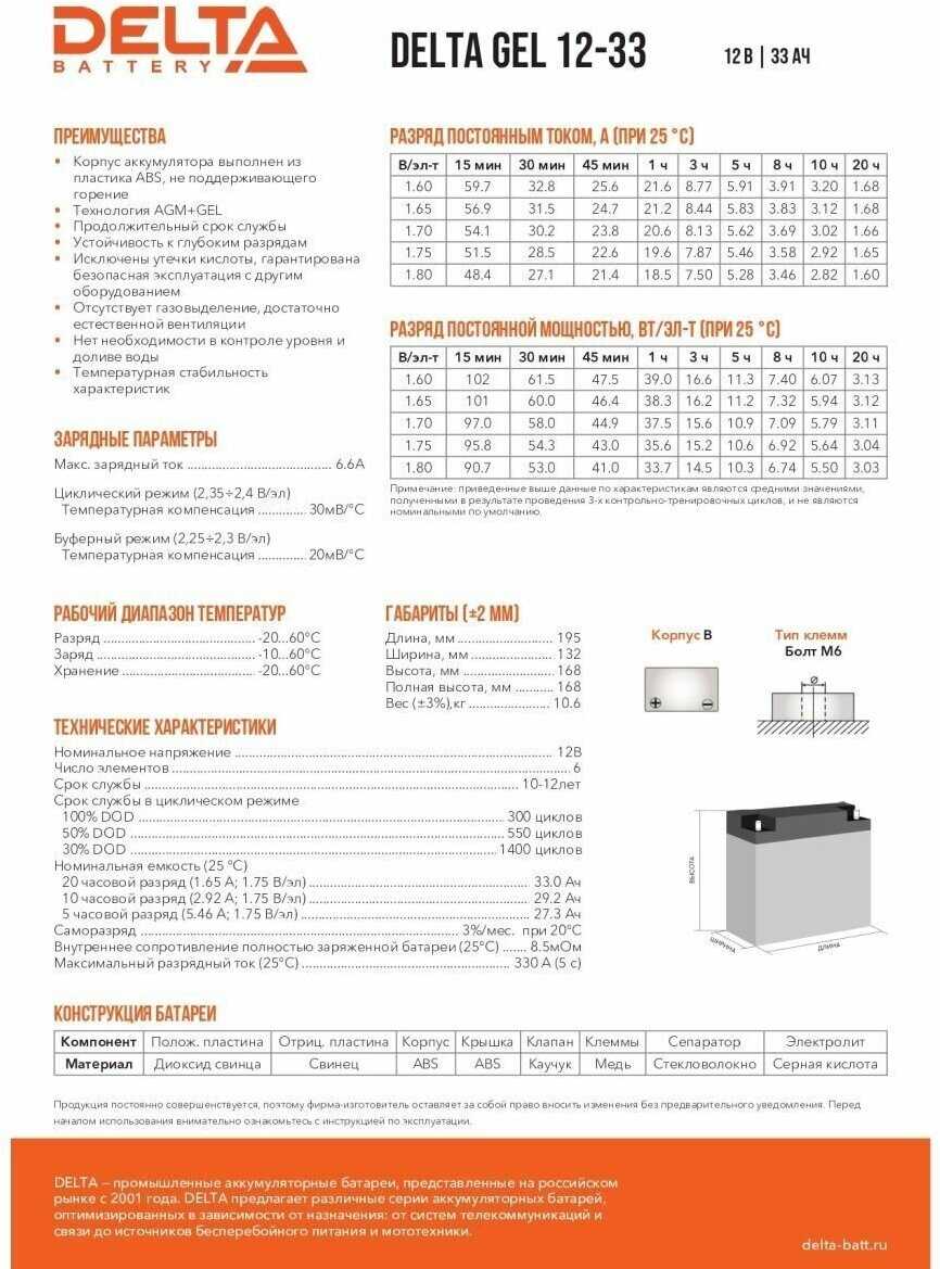Аккумуляторная батарея DELTA Battery GEL 12-33 (12В) фотография 6