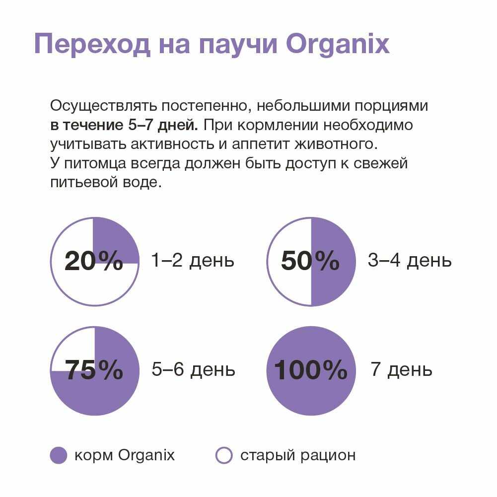 Корм ORGANIX с курицей фотография 10