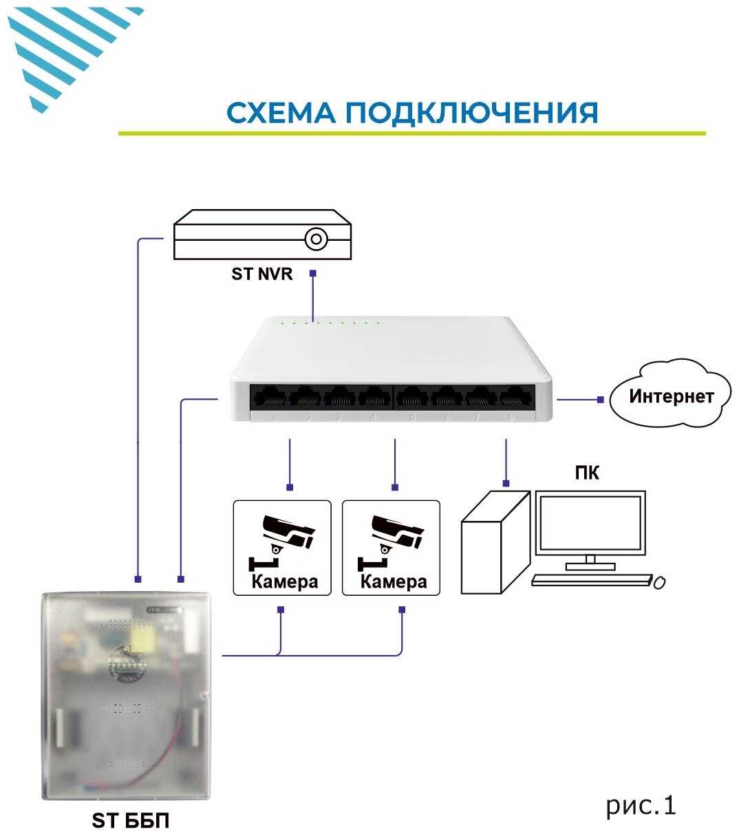 Коммутатор ST-GS80 cетевой 8-ми портовый 1Гб/с. фотография 1