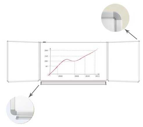 Доска магнитно-маркерная BRAUBERG 231708 фотография 1