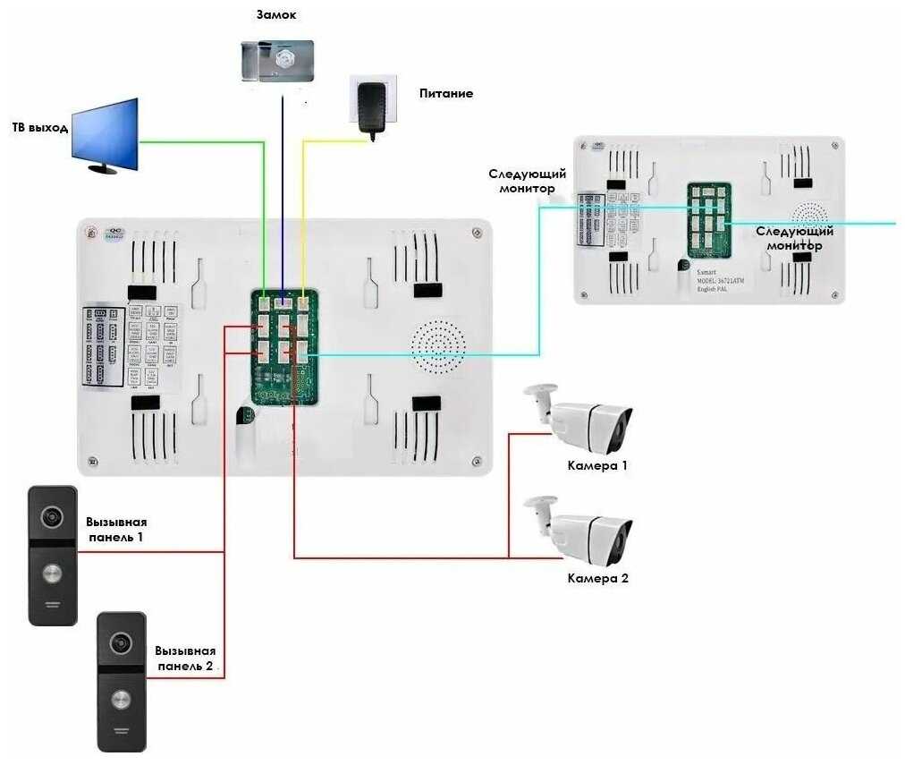 Комплект видеодомофона Dione Комплект видеодомофона Dione KIT (306br) фотография 9