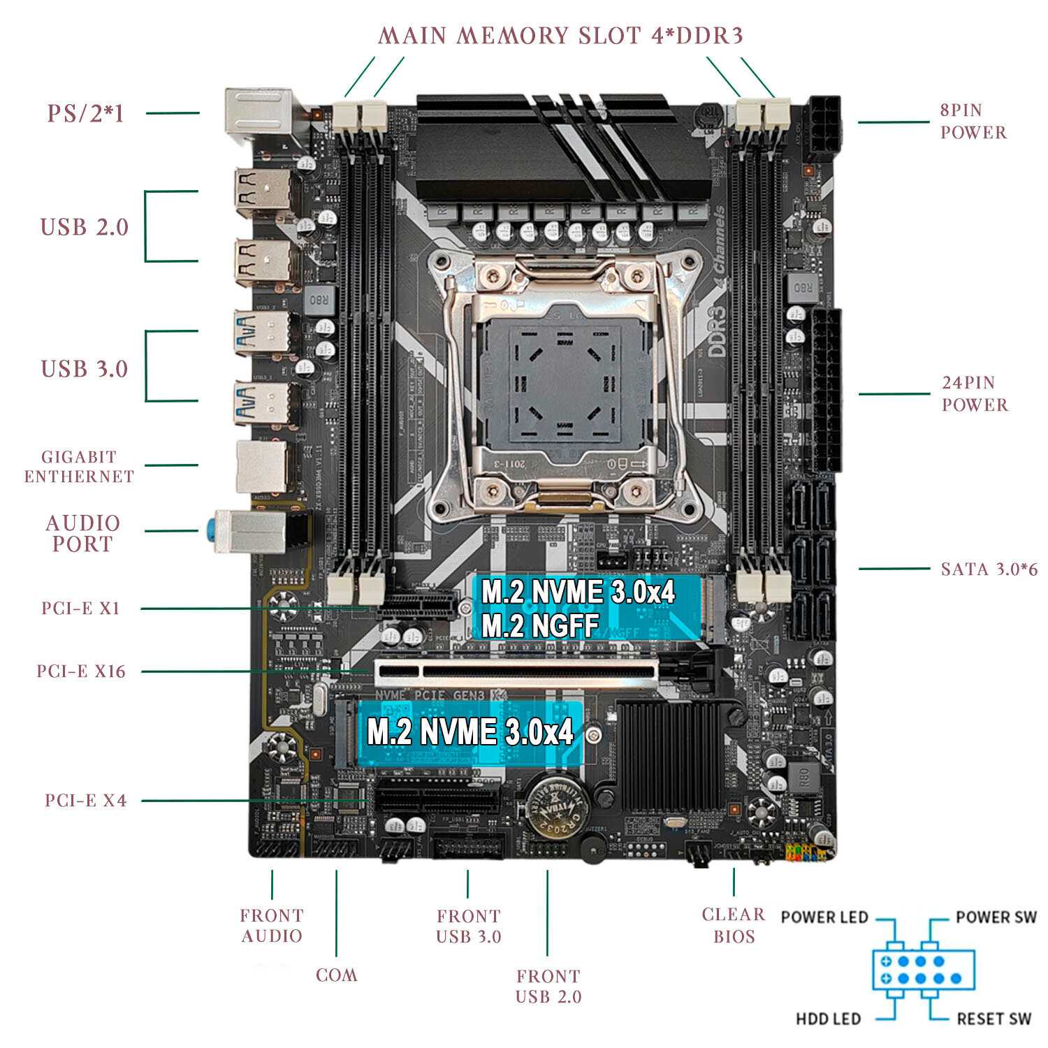 Комплект материнская плата Envinda X99 (Xeon 2666V3, 16GB DDR3 ECC) фотография 1