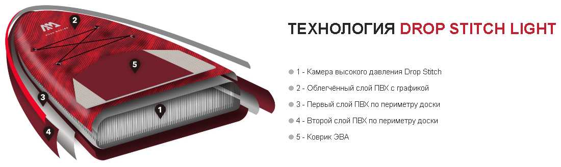 Сапборд Aqua Marina Atlas фотография 1