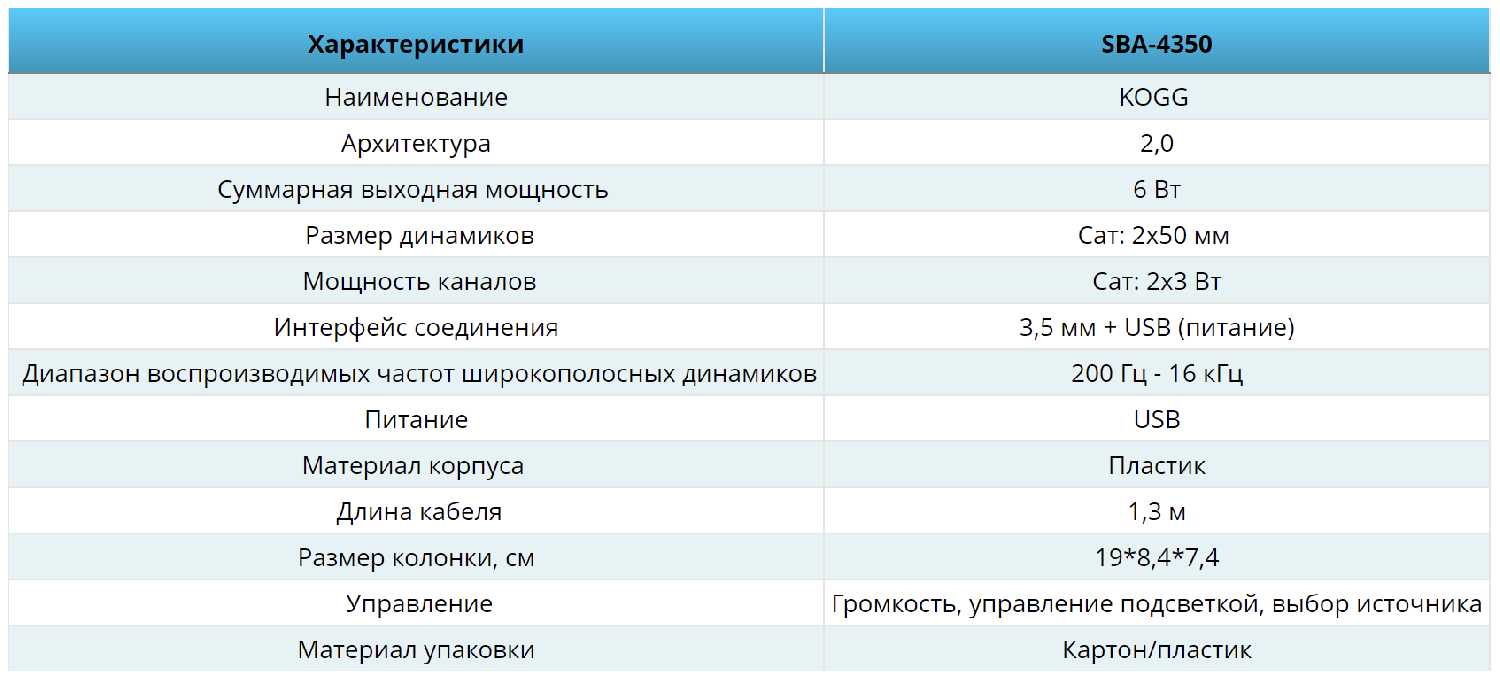 Акустическая система SmartBuy KOGG фотография 4