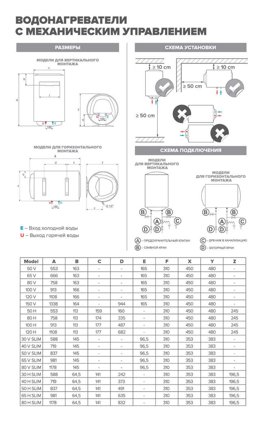 Накопительный водонагреватель электрический REGENT NTS 30V (RE) Slim фотография 2