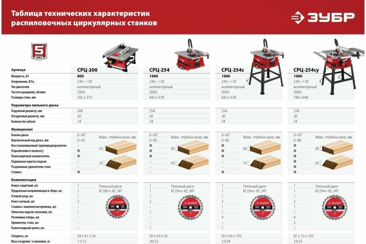 Распиловочный станок ЗУБР СРЦ-254с (800 Вт) фотография 9