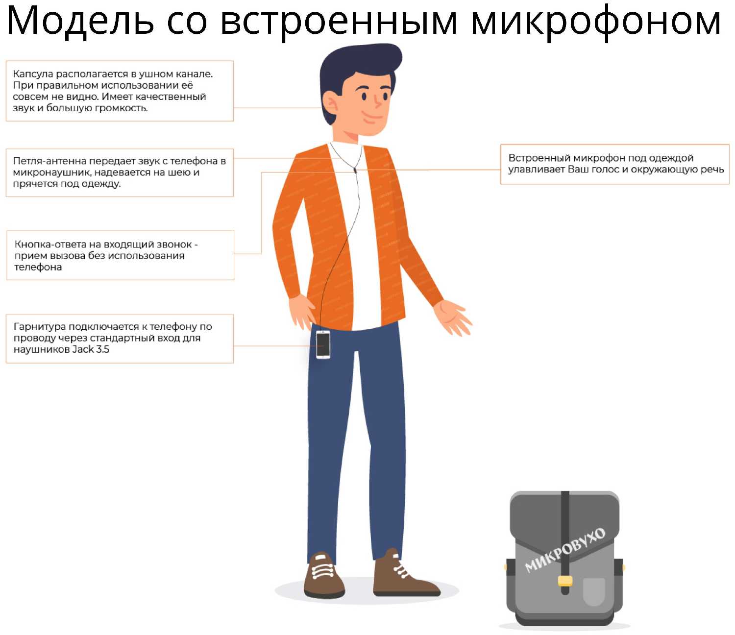 Капсульный микронаушник К3 6 мм и гарнитура Bluetooth Basic со встроенным микрофоном, кнопкой ответа и перезвона фотография 6