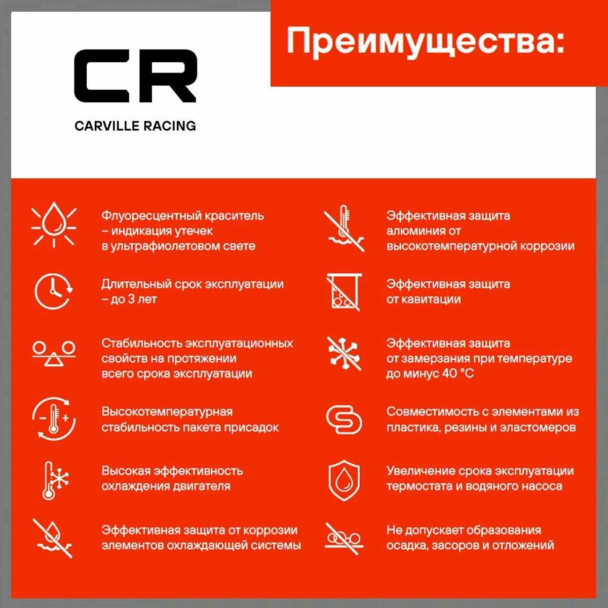 Антифриз CARVILLE RACING Type D фотография 17