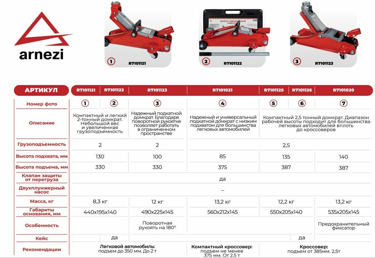 Домкрат подкатной гидравлический ARNEZI R7101125 фотография 7