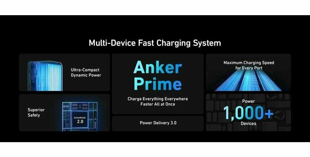 Портативное зарядное устройство Anker Prime 20000мАч фотография 8