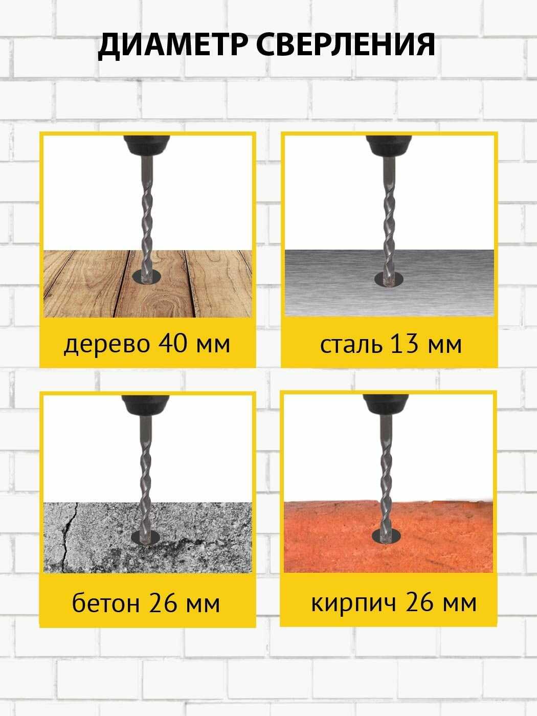 Перфоратор Pioneer RH-M850-01C [850 Вт, SDS-plus, 3,2 Дж] фотография 4