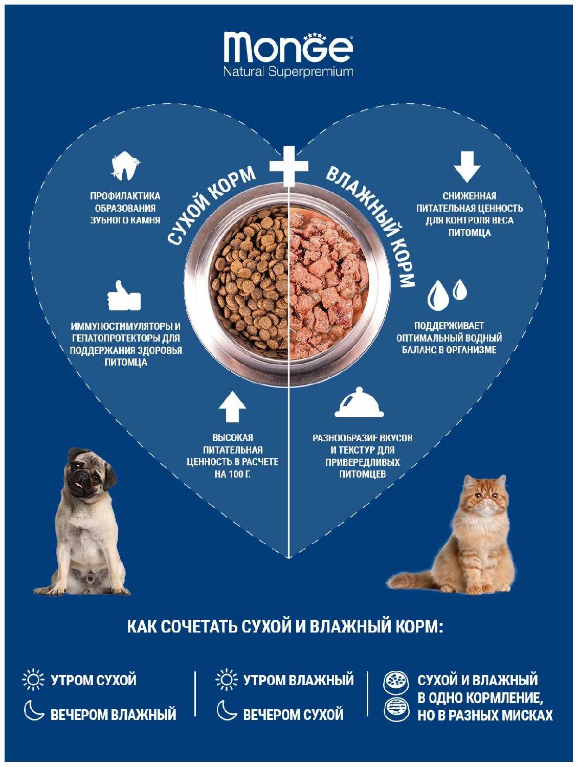 Корм для собак Monge Speciality line (ягненок, с рисом, с картофелем) фотография 13