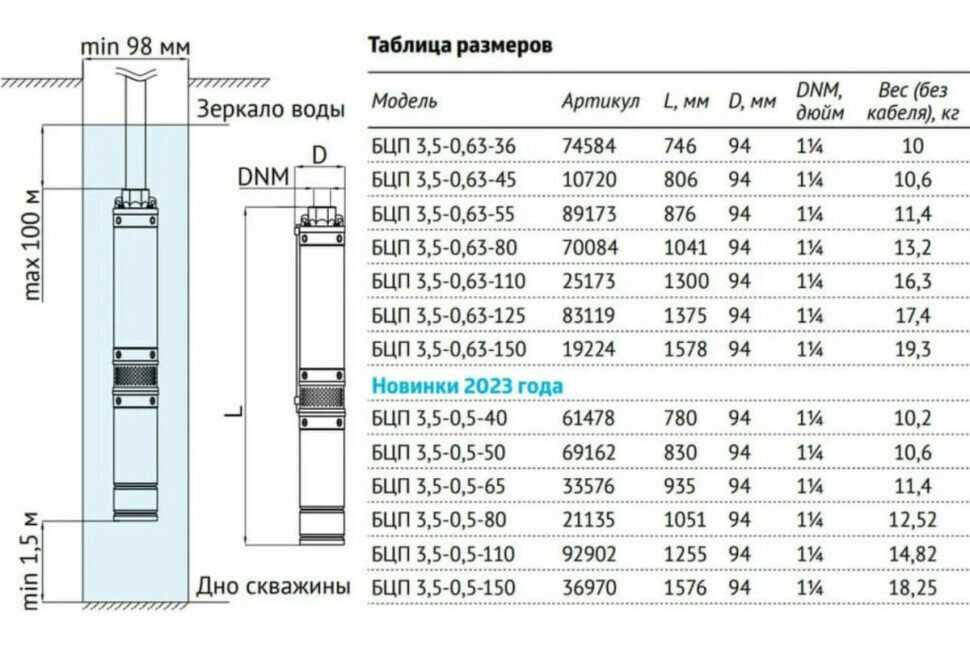 Электронасос погружной Unipump БЦП 3,5-0,5-80 (85854) фотография 4