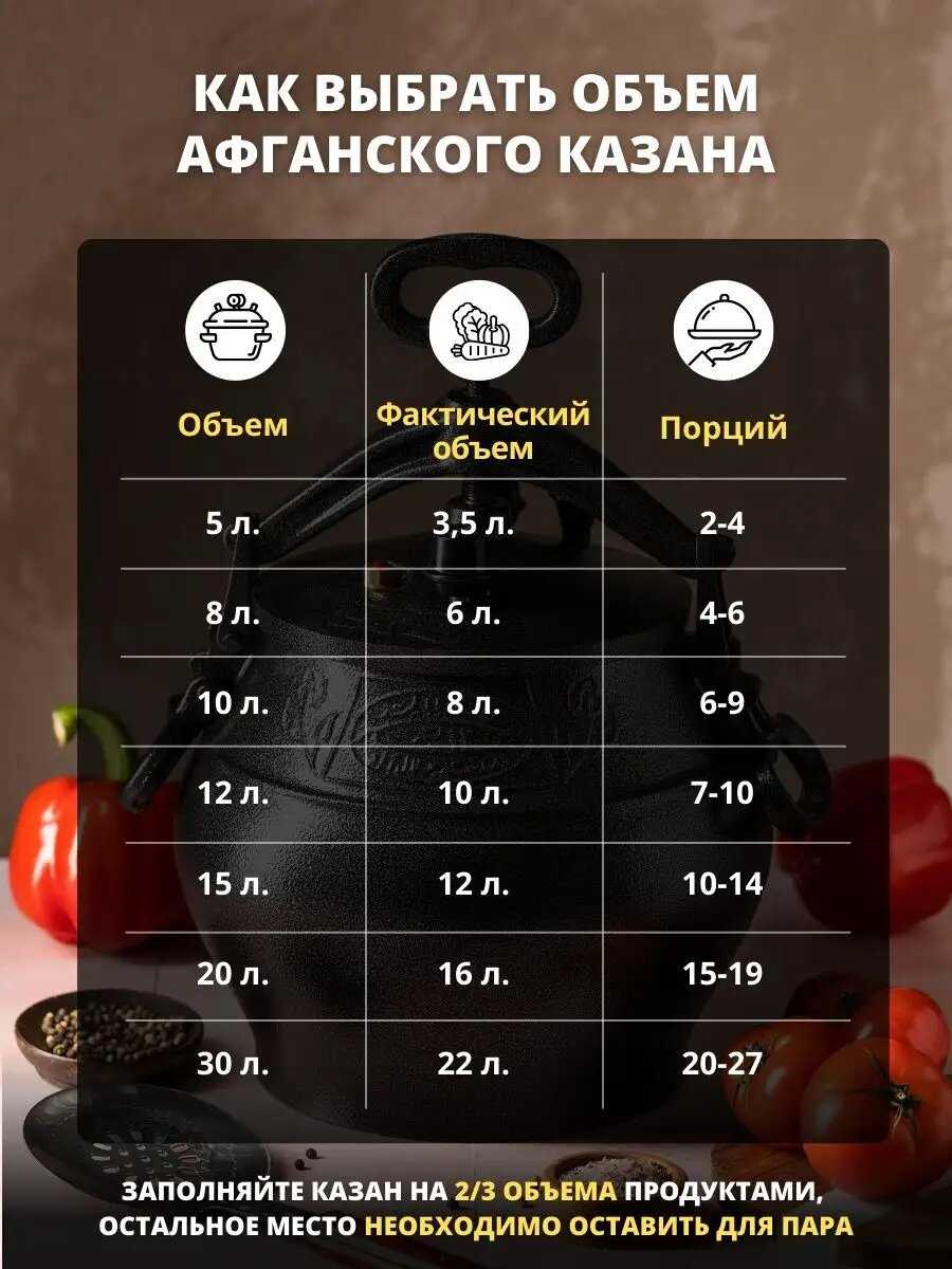 Казан Казан афганский (12 л) фотография 2