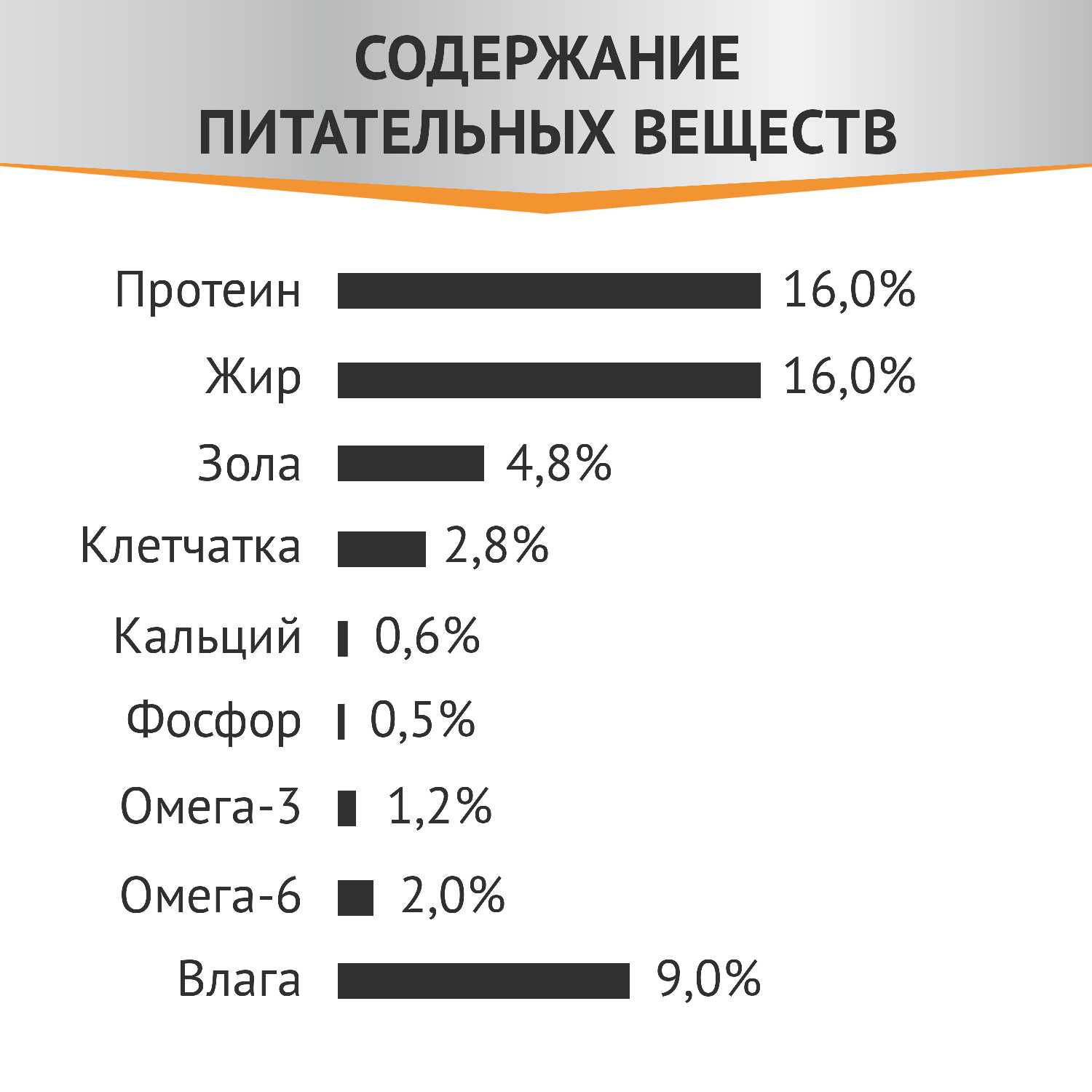 Корм для собак Мираторг Expert Hepatic фотография 5